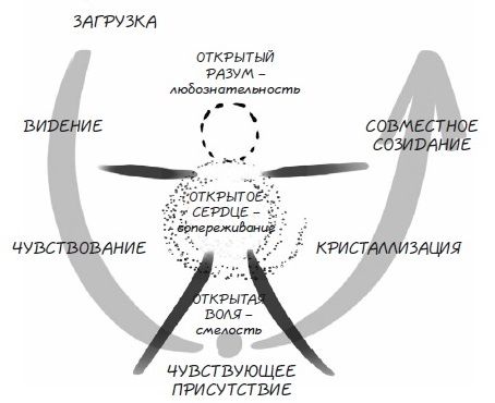 Russian Speaking Hub | Русскоязычный Хаб