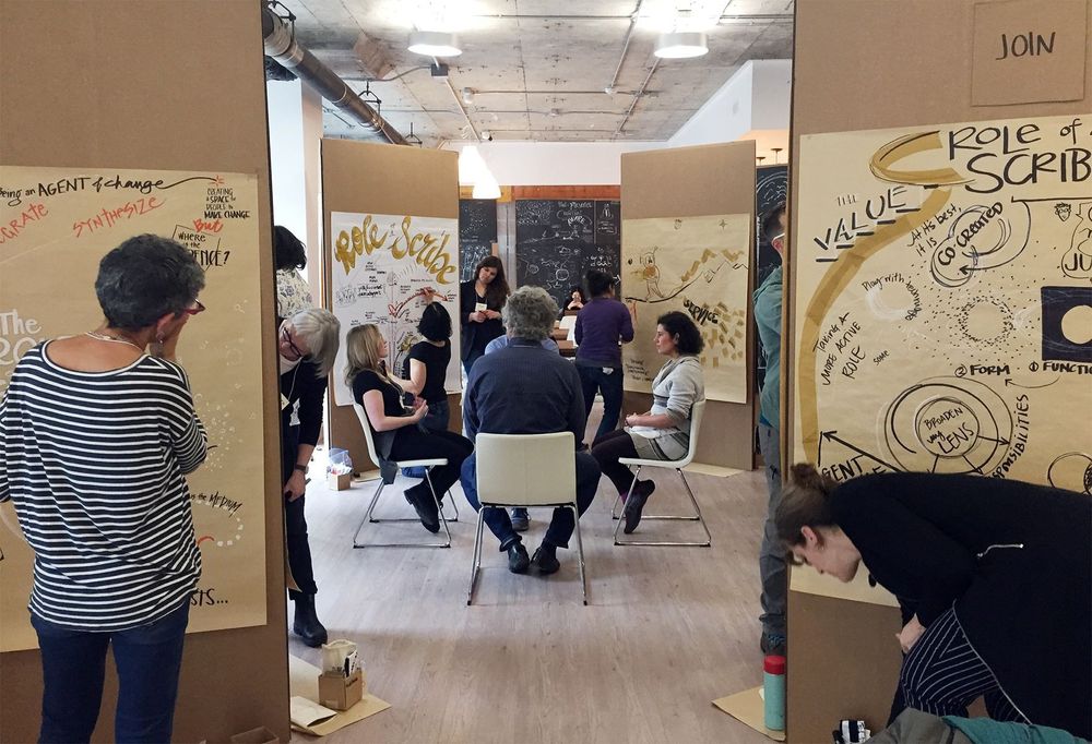 Visual Practice | u-school for Transformation by Presencing Institute